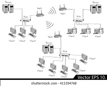 LAN Network Diagram Vector Illustrator Sketched, EPS 10.