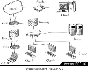 LAN Network Diagram Vector Illustrator Sketched, EPS 10.