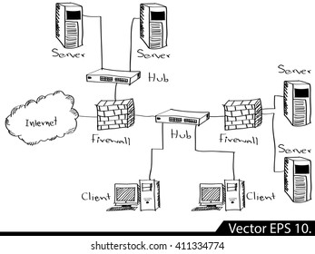 LAN Network Diagram Vector Illustrator Sketched, EPS 10.