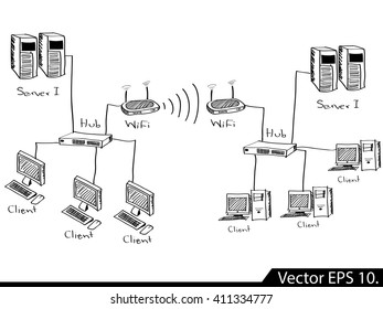 LAN Network Diagram Vector Illustrator Sketched, EPS 10.