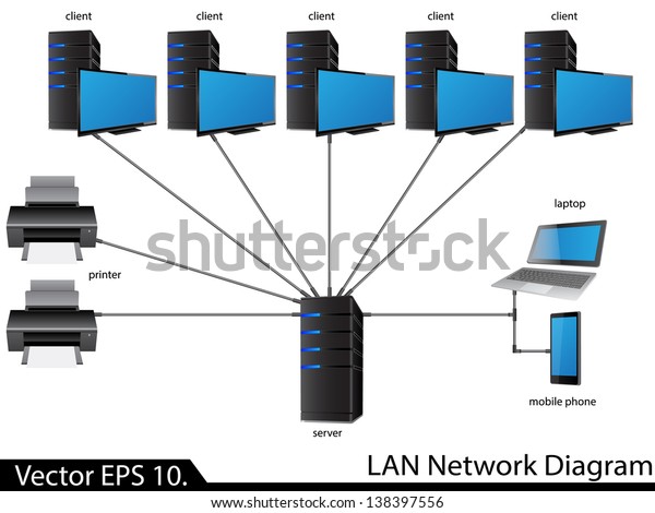 Lan Network Diagram Vector Illustrator Eps Stock Vector Royalty