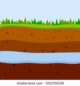 Land in the section. Underground river and reservoir. Brown soil layer. Underground geology. Summer landscape. Flat cartoon illustration