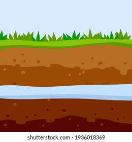 Land in the section. Underground river and reservoir. Brown soil layer. Underground geology. Summer landscape. Flat cartoon illustration