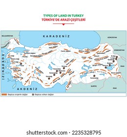 Tipos de tierras en Turquía. Montañas volcánicas. ilustración vectorial