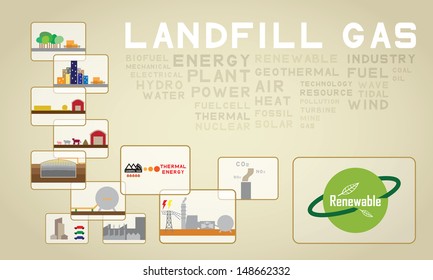 Landfill Gas