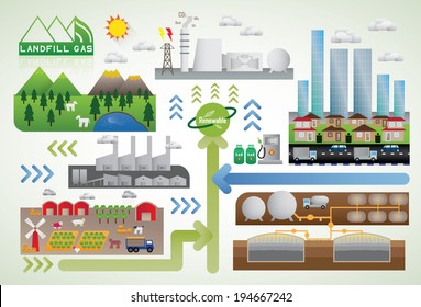 Landfill Gas