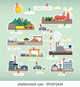 Landfill Gas Paper Icon On Board