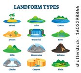 Landform types vector illustration. Labeled geological educational scheme. Ground surface diversity in environment and nature. Geographical examples with surrounding earth ecosystem formation scenery.