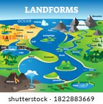 Landforms collection with educational labeled formation examples scenery. Landscape view with geographical nature surface terrains vector illustration. Typical topography view with ground and water.