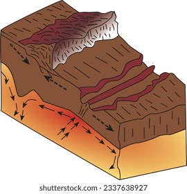 Landforms, Earth's crust, Volcano, Mountain, Volcano, Coğrafya, Yer Şekilleri, Şekil, Görsel, Volkan, Dağ, Göl, Akarsu, Tabaka, Katman, Yer, Vadi, Nehir, Plato, Ova, Yanardağ, Kıyı, Tepe, Deniz