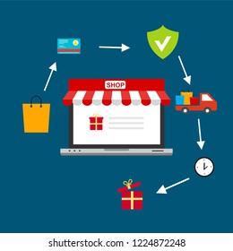 Landing page template of Online Shopping. Modern flat design concept of web page design for website and mobile website. Easy to edit and customize. Vector illustration