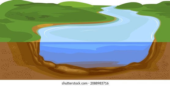 Landscape with abstract river cross section