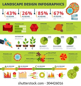 Landscape architecture and garden design services statistics infographic report with diagrams and rating poster abstract vector illustration