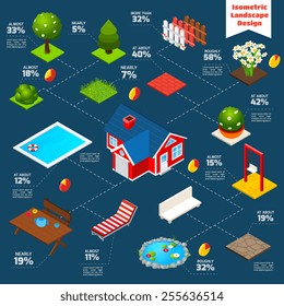 Landscape design isometric infographics set with house garden and exterior decoration elements vector illustration