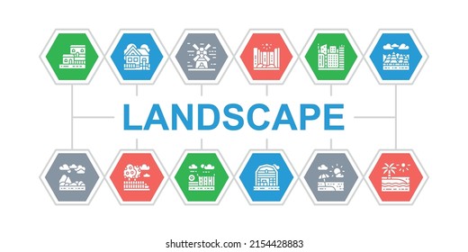 Pancarta web de iconos de paisaje. Puente, Bosque, Jardín, Volcán, Molino de viento ilustración infográfica de vectores aislados en fondo blanco.