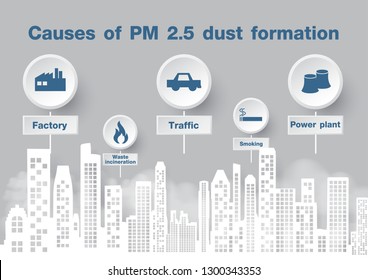 Landscape view of PM 2.5 dust city with sign and symbols, lettering of Cause of dust formation on gray background. Stop PM 2.5 dust bad pollution poster campaign in vector design.