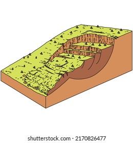 Landslide as mountain or cliff collapse geological structure outline diagram. Educational collapse description with slide parts scheme vector illustration. Surface breaking and separation process.