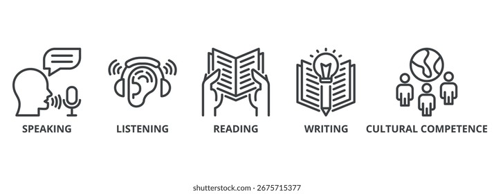Language Competencies outline banner concept with icons. Speaking, Listening, Reading, Writing, Cultural Competence