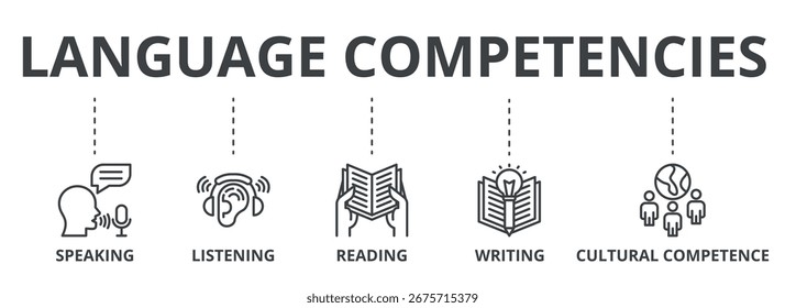 Las competencias lingüísticas describen el concepto de Anuncio con íconos. Hablar, escuchar, leer, escribir, competencia cultural
