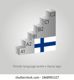 Language levels, concept of learning and improvement, vector illustration. Finnish language