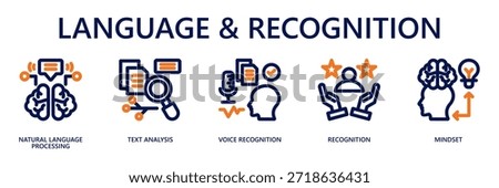 Language and Recognition Technology Outline Web Banner Icon Vector Illustration for AI Communication Concept with NLP, Text Analysis, Voice Recognition, Recognition, Mindset Icons.