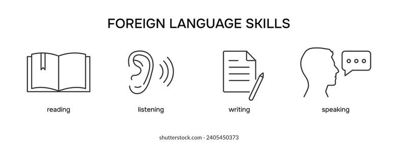 Language skills icon set. Self betterment. Education symbols: speaking listening reading writing. Vector