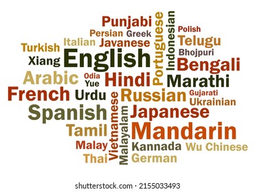 Language in the world word cloud vector illustration