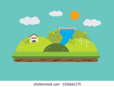 Lanscape Dam green ecology