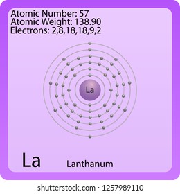Lanthanum Atom Symbol