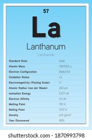 Tarjeta de información de elementos de tabla periódica de Lantanum (Ilustración de vectores en capas) Educación sobre química