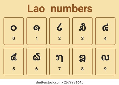 Fondo de números de Laos. Educación. Ciencia. Escuela. Ilustración vectorial.