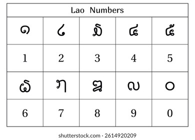 Lao numbers on the white background. Education. Science. School. Vector illustration.