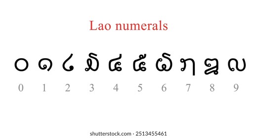 Lao numerals from 0 to 9 with their English equivalents underneath