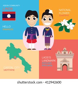 Laos (AEC) Infographic
