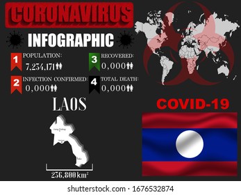 Laos Coronavirus COVID-19 outbreak infograpihc. Pandemic 2020 vector illustration background. World National flag with country silhouette, data object and symbol