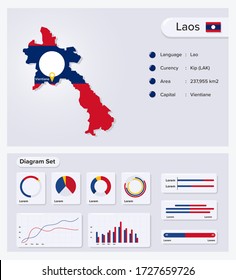 Laos Infographic Vector Illustration, Laos Statistical Data Element, Information Board With Flag Map, Laos Map Flag With Diagram Set Flat Design