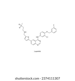 Estructura molecular esquelética plana de lapatinib El fármaco inhibidor de la tirosina quinasa (TKI) utilizado en el tratamiento del cáncer de mama. Ilustración vectorial.