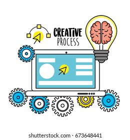 laptop and bulb with brain insiand and gears