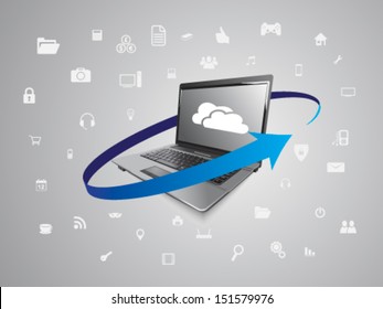 Laptop and cloud computing