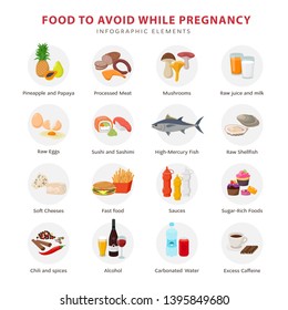 Large collection of bad food that must be avoided while pregnancy. Foods icon set in flat design isolated on white background. Pregnancy nutrition infographic elements.