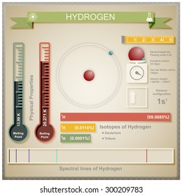 Large and colorful infografic of the element of hydrogen