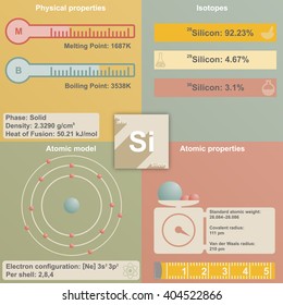 Large and colorful infografic of the element of Silicon