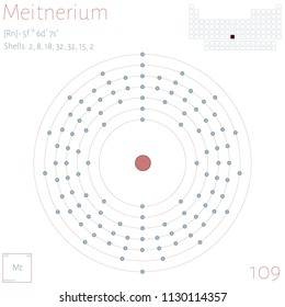 Large and colorful infographic on the element of Meitnerium