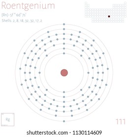 Large and colorful infographic on the element of Roentgenium.