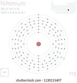 Large and colorful infographic on the element of Nihonium.