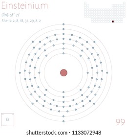 Large and colorful infographic on the element of Einsteinium.