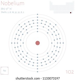 Large and colorful infographic on the element of Nobelium.