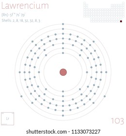 Large and colorful infographic on the element of Lawrencium.