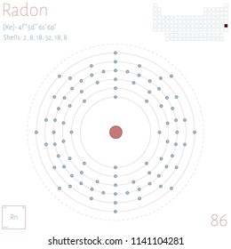 Large and colorful infographic on the element of Radon.