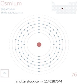 Large and colorful infographic on the element of Osmium